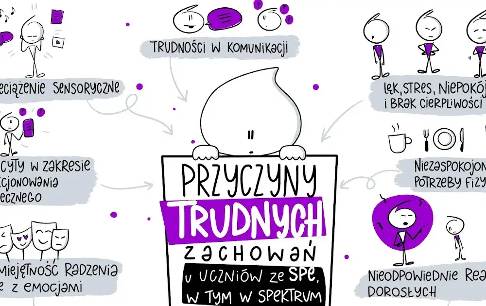 Problemy w klasie integracyjnej: jak radzić sobie z trudnościami?