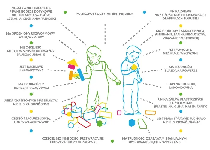 Objawy integracji sensorycznej – jak rozpoznać zaburzenia u dzieci i dorosłych