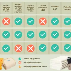 Jakie pieluchy wybrać dla noworodka? Porównanie i opinie rodziców