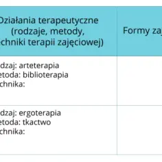 Skuteczny scenariusz zajęć integracyjnych dla grupy – przykłady i cele
