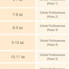Ile lat dziecko chodzi do przedszkola? Wszystko o wieku i obowiązkach