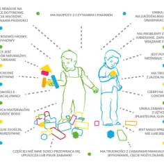 Czy zaburzenia integracji sensorycznej to niepełnosprawność? Wyjaśniamy i podpowiadamy