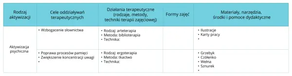 Skuteczny scenariusz zajęć integracyjnych dla grupy – przykłady i cele