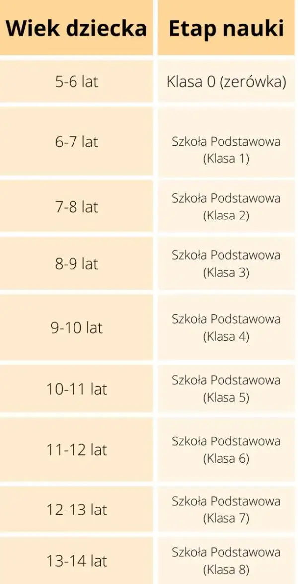 Ile lat dziecko chodzi do przedszkola? Wszystko o wieku i obowiązkach