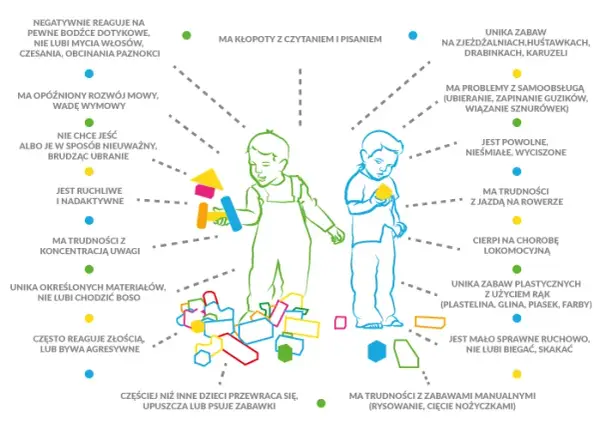 Czy zaburzenia integracji sensorycznej to niepełnosprawność? Wyjaśniamy i podpowiadamy